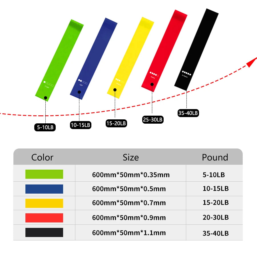 Fitness Elastic Resistance Bands Set